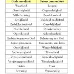 Want een iegelijk, die kwaad doet, haat het licht, en komt tot het licht niet, opdat zijn werken niet bestraft worden. Maar die de waarheid doet, komt tot het licht, opdat zijn werken openbaar worden, dat zij in God gedaan zijn, Joh. 3:20-21. Want een iegelijk, die kwaad doet, haat het licht, en komt tot het licht niet, opdat zijn werken niet bestraft worden. Maar die de waarheid doet, komt tot het licht, opdat zijn werken openbaar worden, dat zij in God gedaan zijn, Joh. 3:20-21.